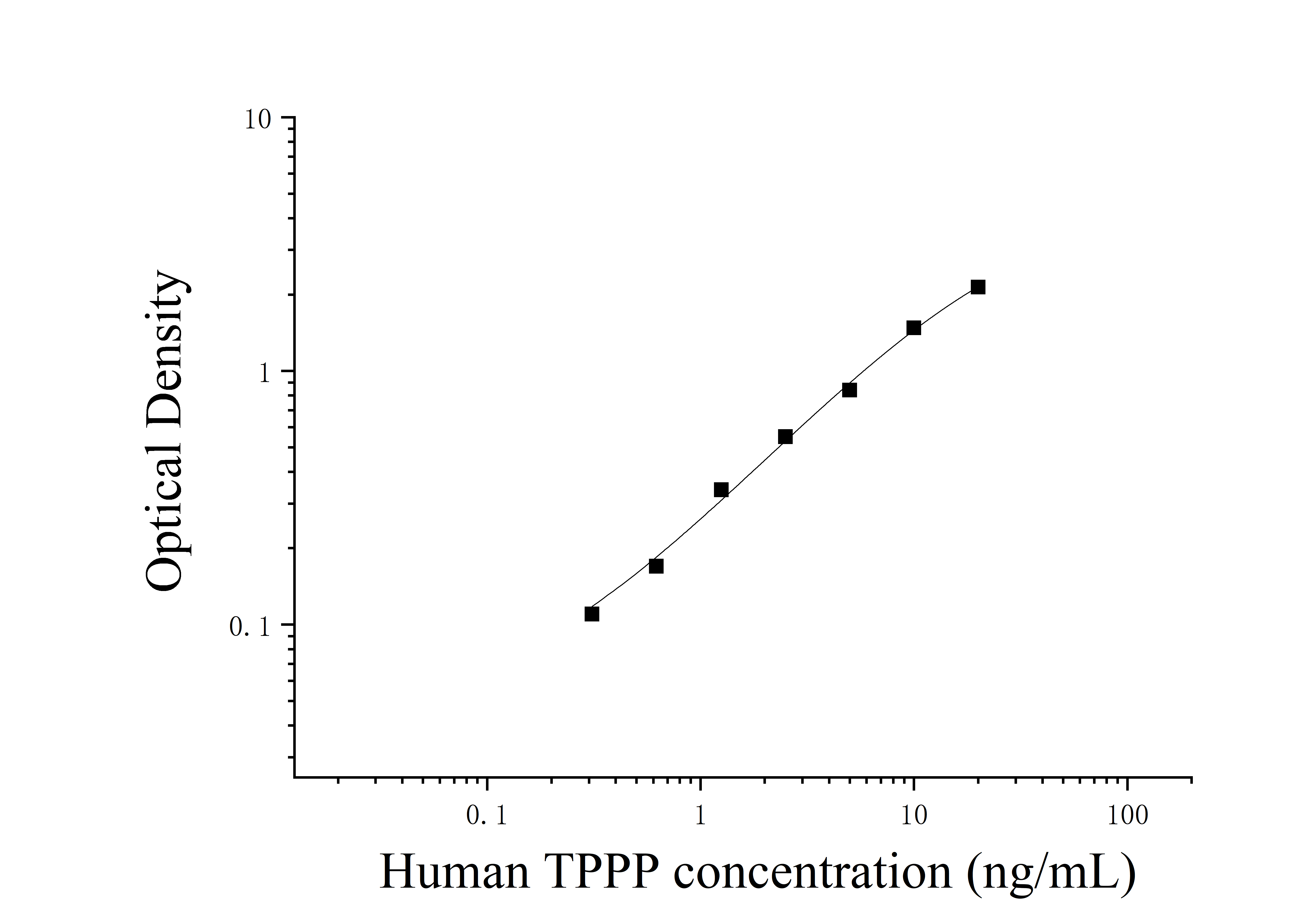 Human Tubulin Polymerization Promoting Protein (TPPP) ELISA Kit Human Tubulin Polymerization Promoting Protein (TPPP) ELISA Kit